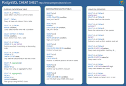 PostgreSQL Cheat Sheet